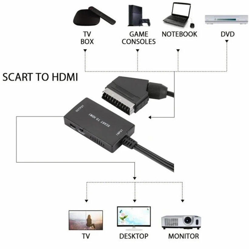 1080P HDMI 対応 SCART ビデオ オーディオ  - Scart To Hdmi のレビューと価格