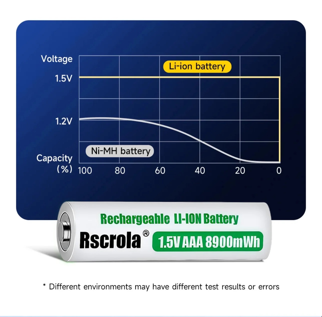 ユニバーサル充電式 1.5V AAA/AA リチウムイオン電 - Rechargeable Battery Aa のレビューと価格