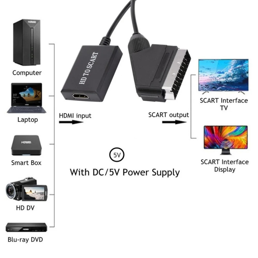 HDMI対応 - Scartコンバーター HDMI対応入力  - Scart To Hdmi のレビューと価格