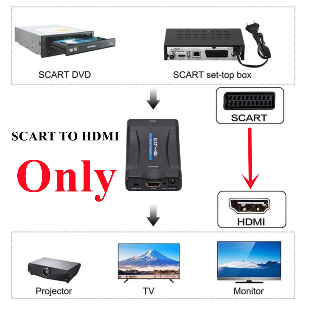1080P SCART to HDMI変換アダプター、HD  - Scart To Hdmi のレビューと価格