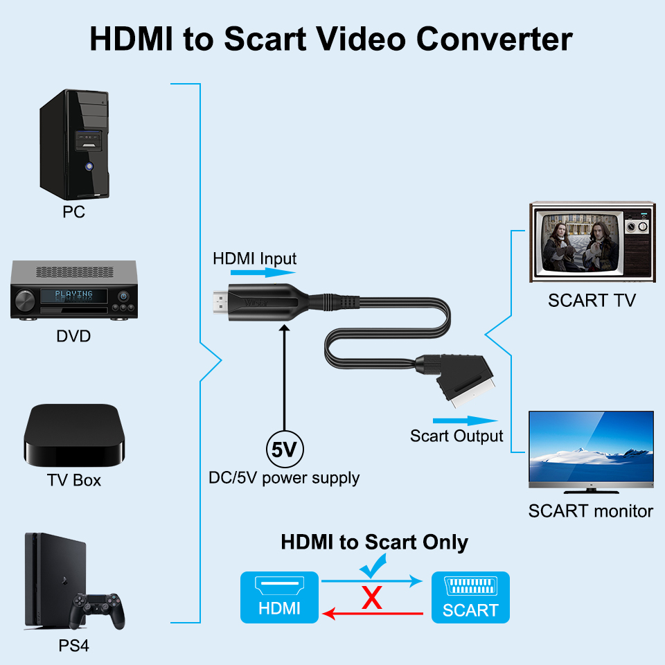 SCART to HDMI 互換/HDMI 互換 to SC - Scart To Hdmi のレビューと価格