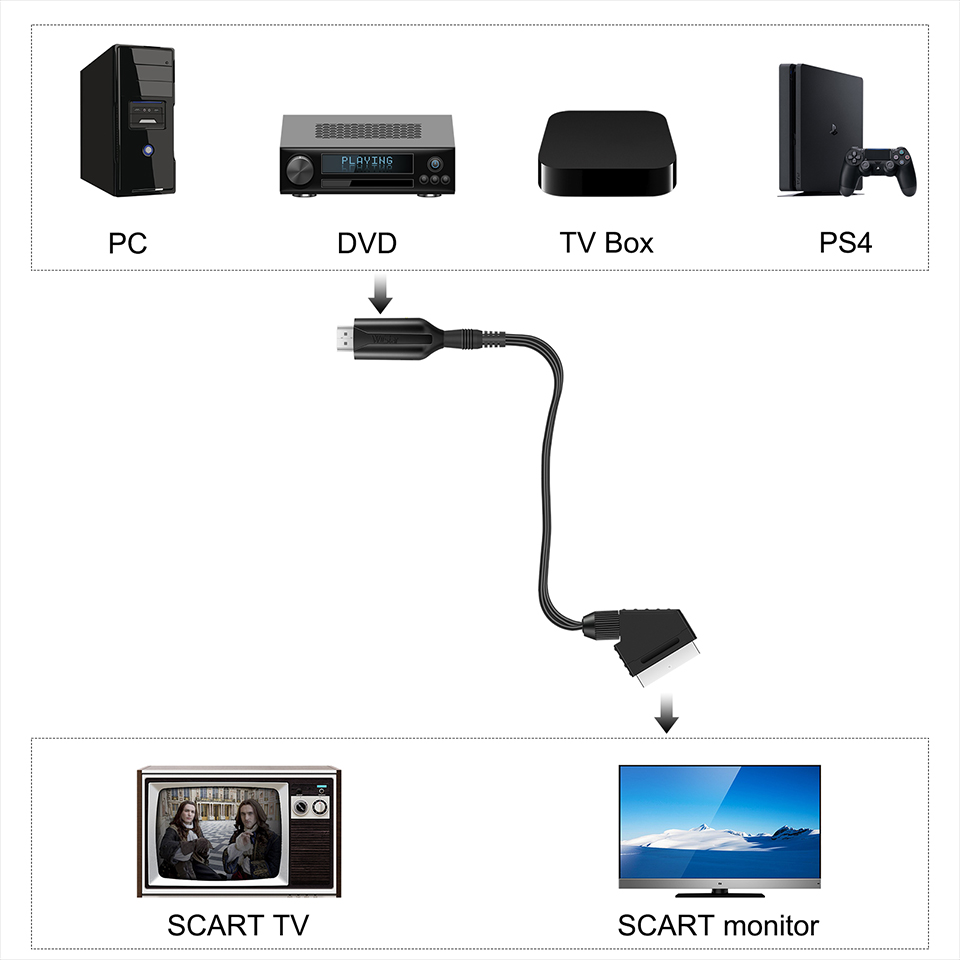1080P HD HDMI 互換 SCART ビデオ オーデ - Scart To Hdmi のレビューと価格