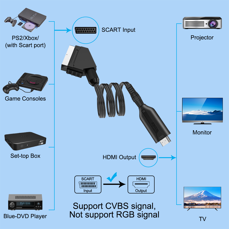 Scart to HDMI コンバーター 1080P ビデオ - Scart To Hdmi のレビューと価格