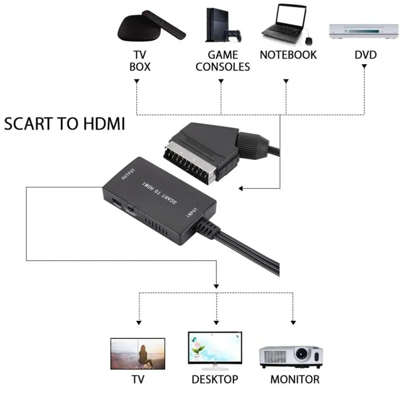SCART to HDMI 互換コンバーター ケーブル付き  - Scart To Hdmi のレビューと価格