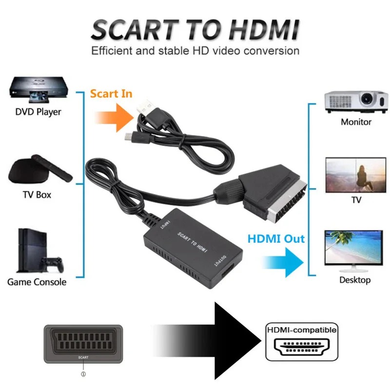 SCART to HDMI 互換コンバーター ケーブル付き  - Scart To Hdmi のレビューと価格