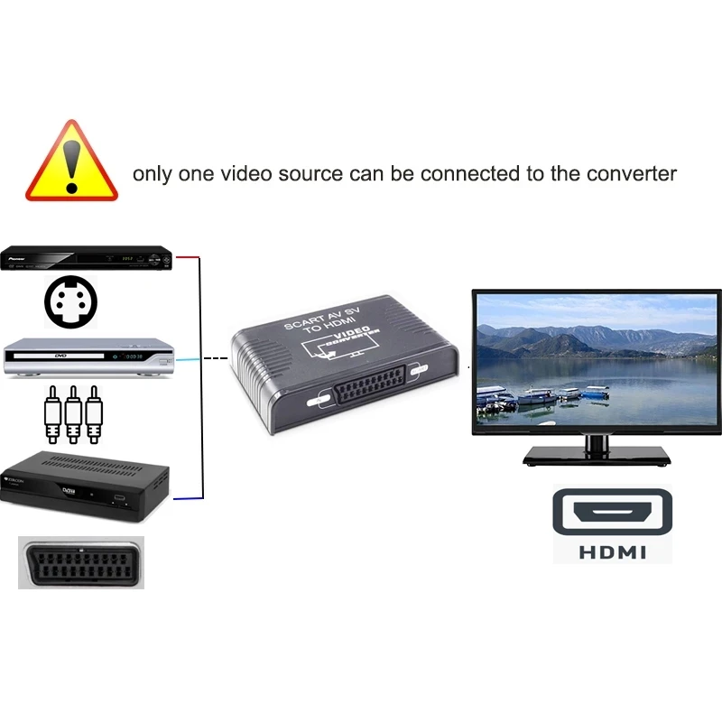 S-ビデオコンポジットav scartからhdmiへのコンバ - Scart To Hdmi のレビューと価格