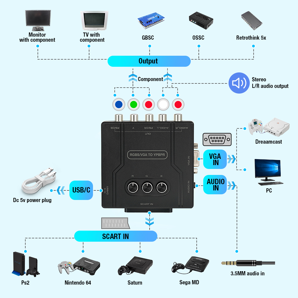 RGBS VGA - YPBPRコンポーネントコンバーター  - Retro Gaming Box のレビューと価格